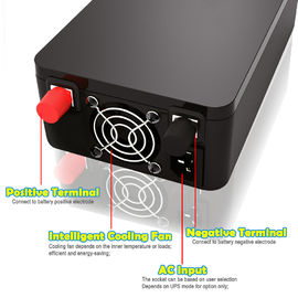 Modified Sine Wave PIV 3000W Power Inverter Home Depot