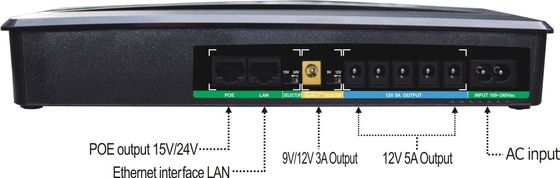 12W-60W Economic Mini Utninterruptible Power Equipment Lithium Battery DC UPS