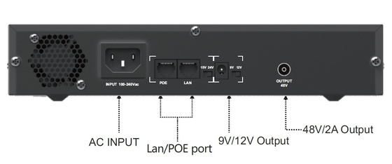 Lithium Battery ECO Mini Uninterruptible Power Source 12W-60W DC UPS