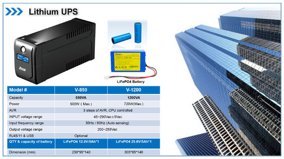 Line Interactive Simulated Sine Wave PWM UPS 600VA~5000VA For Home/office/database Appliance